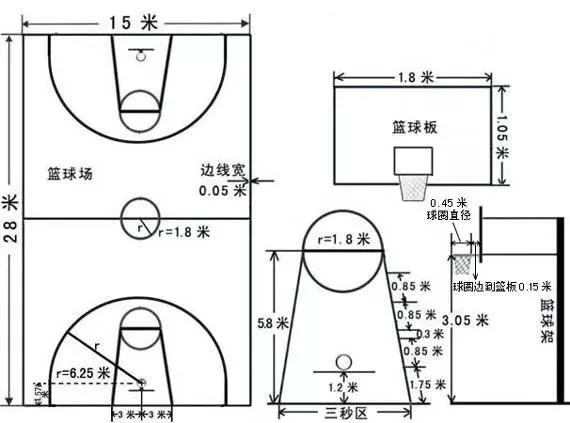 专业篮球运动员推荐的赛事训练计划_0